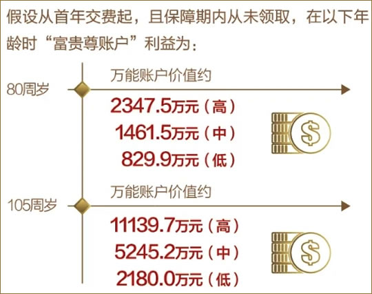 太平鑫如意养老年金保险可靠吗?如何返还?划算吗?案例演示