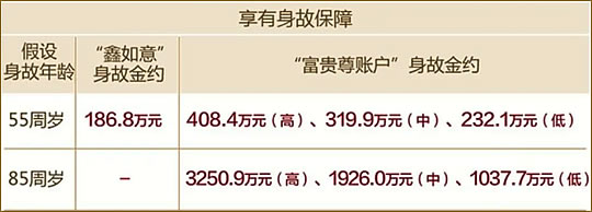 太平鑫如意养老年金保险可靠吗?如何返还?划算吗?案例演示