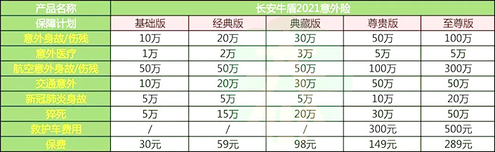 2021意外险!长安牛盾2021意外险怎么样?靠谱吗?值得买吗?