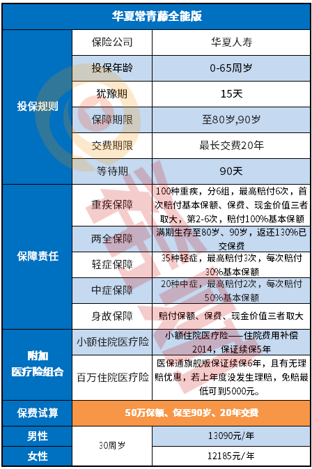 华夏常青藤全能版怎么样？更适合大龄投保者！