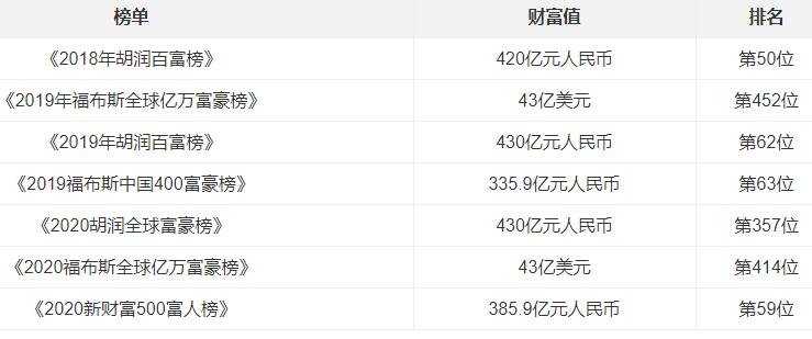 360创始人有几个人，360创始人周鸿祎的创立经历及360发展情况