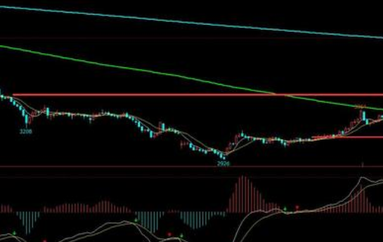 沪指高开低走是什么意思，高开低走应该如何应对
