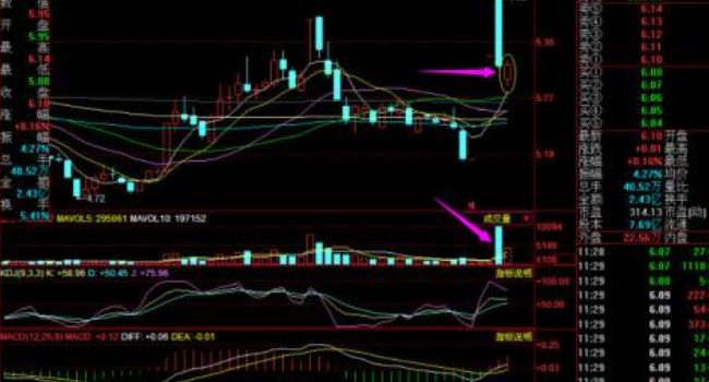 沪指高开低走是什么意思，高开低走应该如何应对