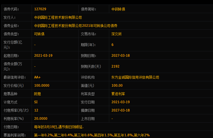 中钢转债会破发吗以及中钢发债评级怎么样，中钢发债正股中钢国际中签率是多少