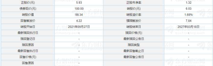 127029中钢转债价值分析，中钢发债上市价值及中钢转债上市能赚多少钱
