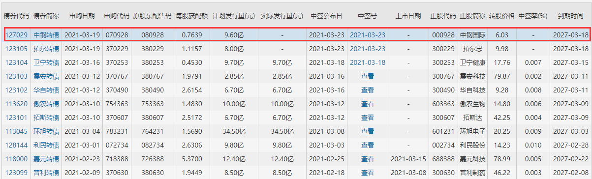 070928中钢发债上市时间，中钢转债什么时候上市及上市价格预估