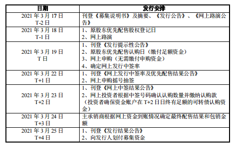 070928中钢发债上市时间，中钢转债什么时候上市及上市价格预估