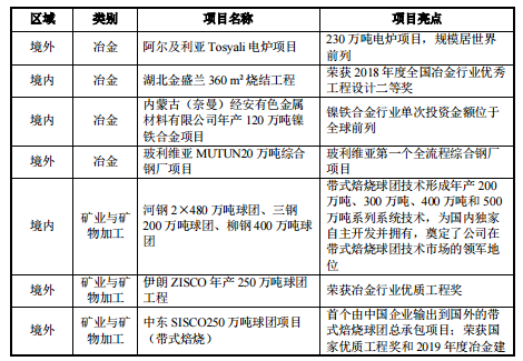 070928中钢发债上市时间，中钢转债什么时候上市及上市价格预估