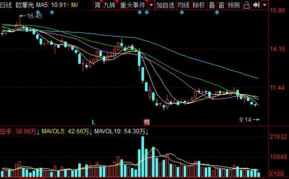 欧菲光做什么的，欧菲光退出苹果产业链欧菲光股票怎样，苹果产业链龙头股票一览