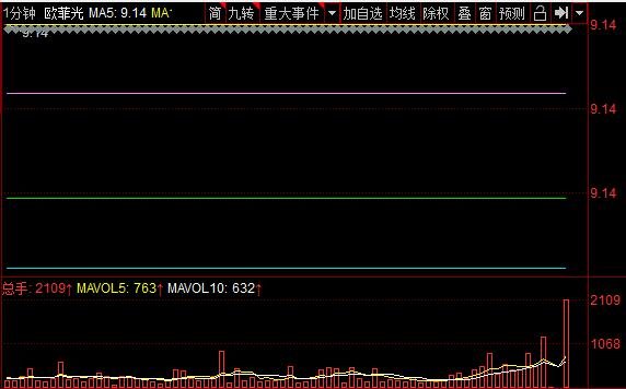 欧菲光做什么的，欧菲光退出苹果产业链欧菲光股票怎样，苹果产业链龙头股票一览