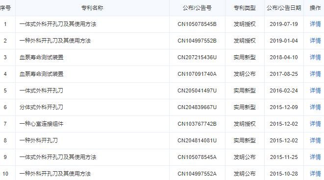 国产人工心脏研发成功是哪个公司，国产人工心脏多少钱及人工心脏概念股一览