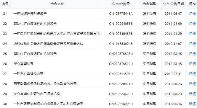 国产人工心脏研发成功是哪个公司，国产人工心脏多少钱及人工心脏概念股一览
