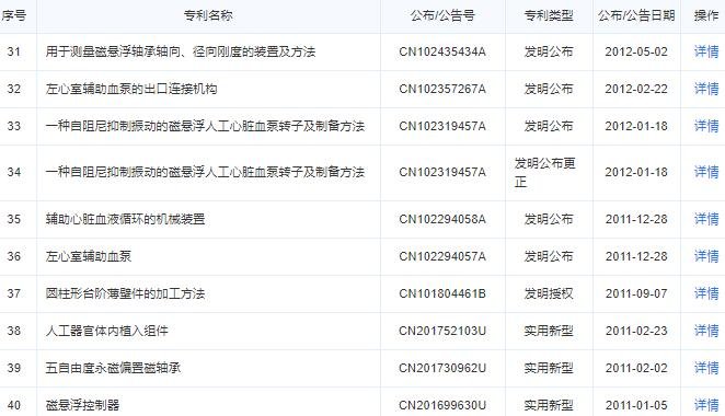 国产人工心脏研发成功是哪个公司，国产人工心脏多少钱及人工心脏概念股一览