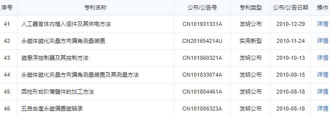 国产人工心脏研发成功是哪个公司，国产人工心脏多少钱及人工心脏概念股一览
