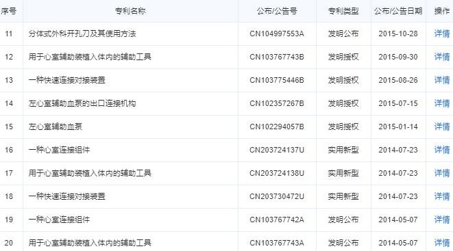 国产人工心脏研发成功是哪个公司，国产人工心脏多少钱及人工心脏概念股一览