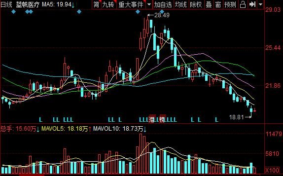国产人工心脏研发成功是哪个公司，国产人工心脏多少钱及人工心脏概念股一览