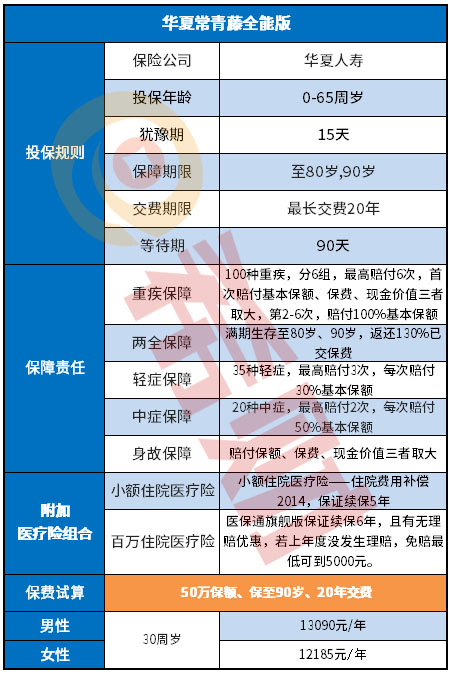 华夏常青藤全能版好不好，就看这3点需求！