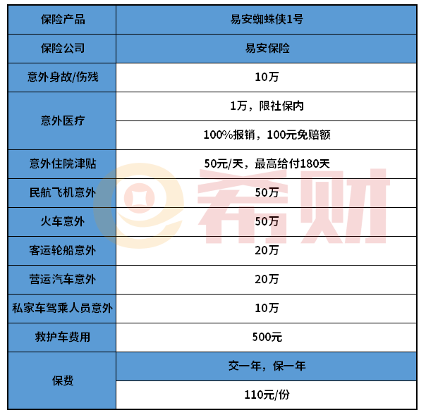易安蜘蛛侠1号意外险值得买吗？适合哪些人买？