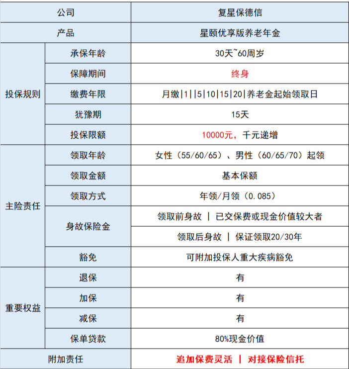 专注养老!复星星颐年金险在哪买?靠谱吗?有哪些特点?