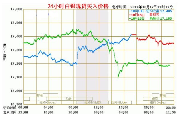 白银现货实时行情分析？价格？走势图