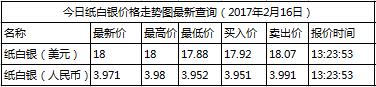 纸白银最新价格是多少钱