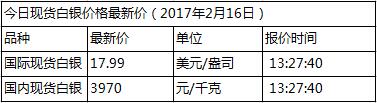 现货白银一手多少克？现货白银价格今日最新行情