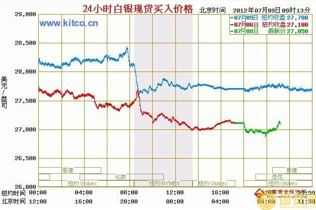 白银24小时世界现货价格