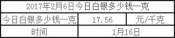 现货白银多少钱一克？今日现货白银价格