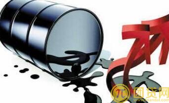 现货原油如何正确看盘？有什么技巧