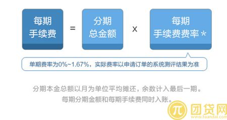 招行信用卡分期手续费怎么算_是一次性收的吗