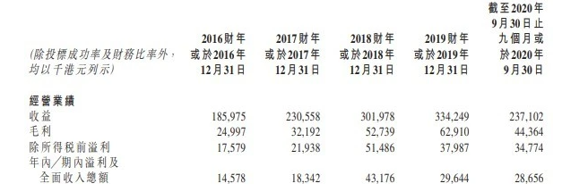 盈汇企业通过港交所主板聆讯，多久可以上市？