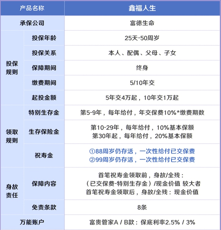 富德生命鑫福人生年金保险购买渠道!可附加吗?现金价值+利益