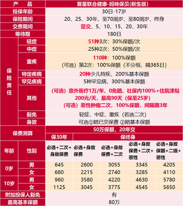少儿专属保障!妈咪保贝新生版重疾险怎么样?保障哪些少儿疾病