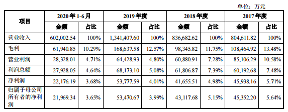 中钢转债中签号公布，127029中钢发债估值如何及中钢中签能赚多少钱