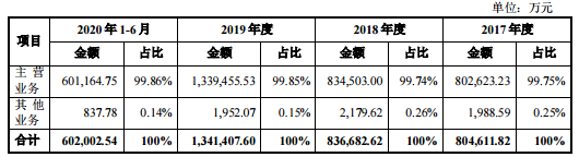 中钢转债中签号公布，127029中钢发债估值如何及中钢中签能赚多少钱