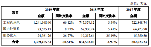 中钢转债中签号公布，127029中钢发债估值如何及中钢中签能赚多少钱