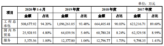 中钢转债中签号公布，127029中钢发债估值如何及中钢中签能赚多少钱