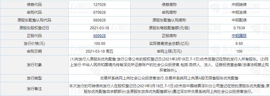 127029中钢发债还值得关注吗，070928中钢转债公司竞争优势以及中钢转债投资风险