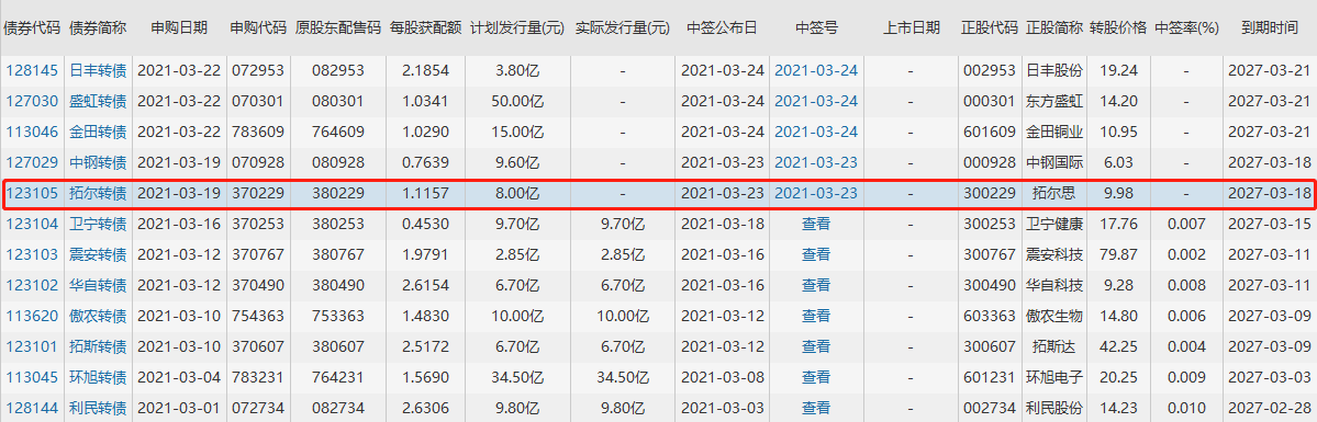 拓尔发债价值分析，123105拓尔转债溢价率及收益预测，拓尔思可转债