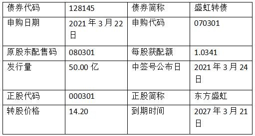 盛虹发债申购价格及值得申购吗，070301盛虹转债申购信息公布