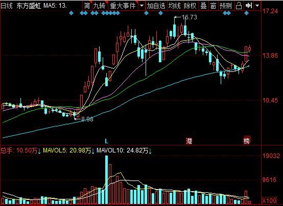 盛虹发债申购价格及值得申购吗，070301盛虹转债申购信息公布