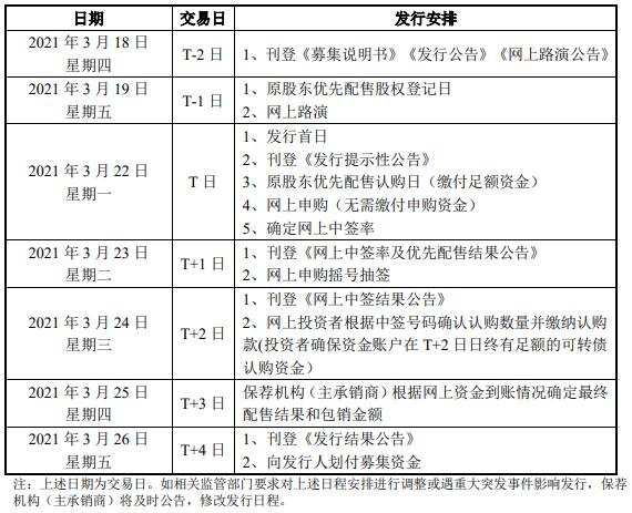 盛虹转债中签号公布，127030盛虹发债中一签能赚多少钱及中签率查询