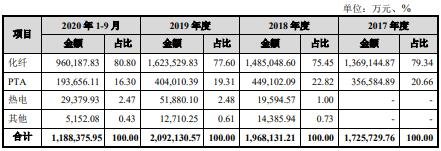 盛虹转债中签号公布，127030盛虹发债中一签能赚多少钱及中签率查询