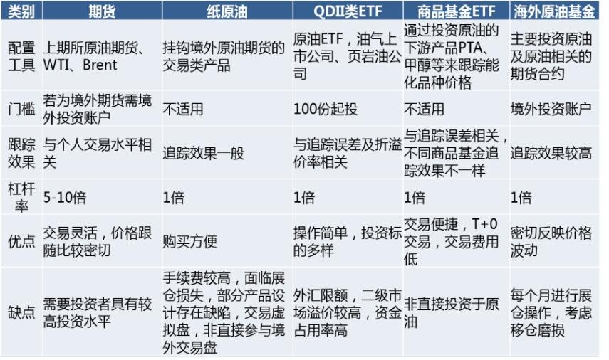 原油交易时间都是什么，原油交易品种在国内外的分类