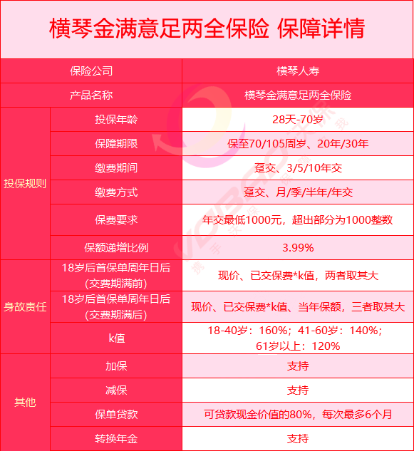 金满意足两全险教育金怎么样?保障什么?靠谱吗?值得购买?