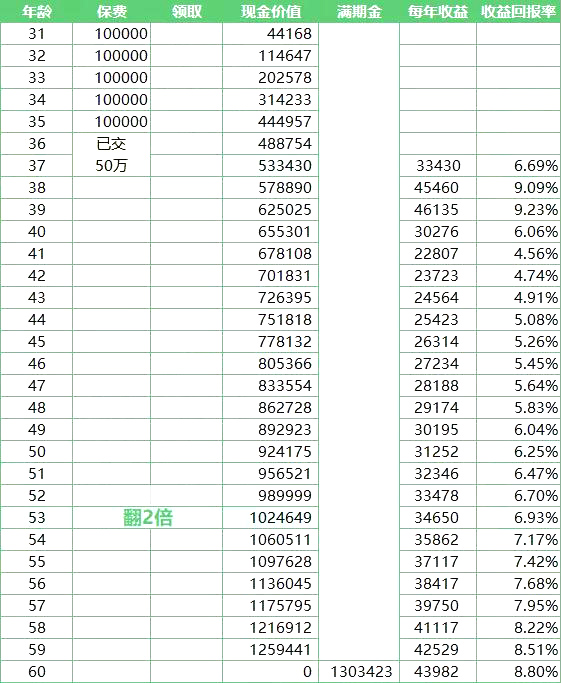 金满意足两全险教育金怎么样?保障什么?靠谱吗?值得购买?