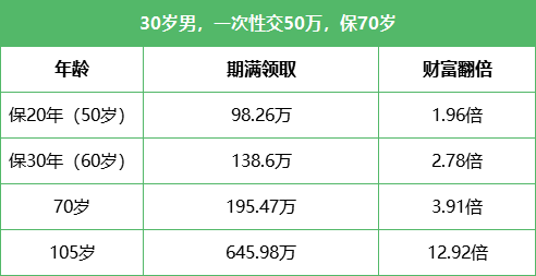 金满意足两全险教育金怎么样?保障什么?靠谱吗?值得购买?