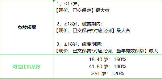 金满意足两全险教育金怎么样?保障什么?靠谱吗?值得购买?