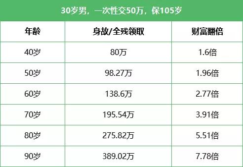 金满意足两全险教育金怎么样?保障什么?靠谱吗?值得购买?