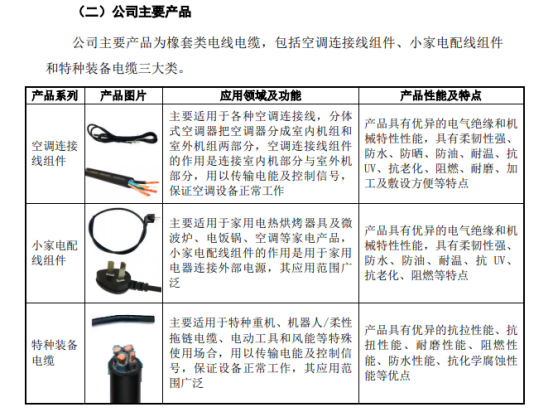 128145日丰转债申购价格及值得申购吗，002953日丰股份转债申购信息公布